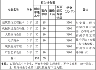 宿州学院2023年分类考试招生专业计划