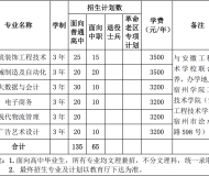 宿州学院2023年分类考试招生专业计划