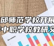 安徽省霍邱师范学校开展霍邱县2020年中职学校教研交流活动