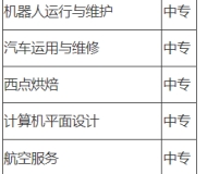 九江市理工职业技术学校2023年招生简章