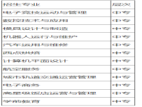 九江市理工职业技术学校2023年招生简章