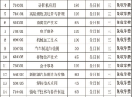 阜南农林科技学校2025年招生简章