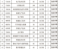 阜南农林科技学校2025年招生简章