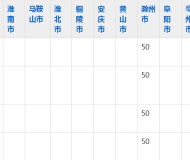 天长市工业学校2023年五年制大专招生简章
