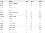 亳州工业学校2023年招生简章