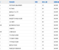 亳州工业学校2023年招生简章