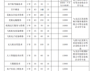 宿州航空职业学院2023年分类考试招生计划