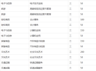 安徽省怀宁县职教中心（安庆市宜城科技学校）2023年招生简章