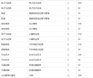 安徽省怀宁县职教中心（安庆市宜城科技学校）2023年招生简章