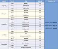 安徽建设学校2023年招生简章