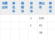 黄山职业技术学院2023年五年制大专招生简章