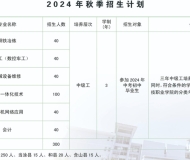 安徽马钢技师学院2025年招生简章