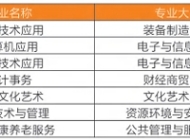合肥求实科技学校2025年招生简章