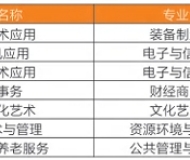 合肥求实科技学校2025年招生简章