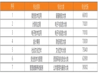 合肥求实科技学校2025年招生简章