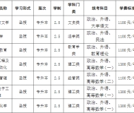 巢湖学院2023年成人高考专升本招生简章