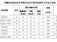 安徽林业职业技术学院2024年分类考试招生计划