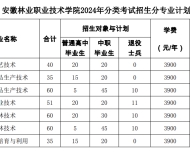 安徽林业职业技术学院2024年分类考试招生计划
