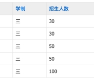 芜湖健康技工学校有什么专业?
