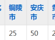 安徽卫生健康职业学院2023年五年制大专招生简章