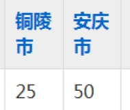 安徽卫生健康职业学院2023年五年制大专招生简章
