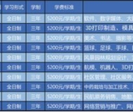临泉县靖波信息技术学校2025年招生简章