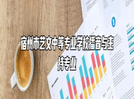 宿州市艺文中等专业学校播音与主持专业
