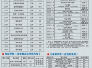 淮北工业和艺术学校2025年招生简章
