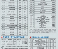 淮北工业和艺术学校2025年招生简章