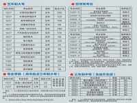 淮北工业和艺术学校2025年招生简章