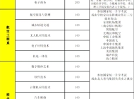 马鞍山淮航技工学校2023年招生简章