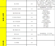 马鞍山淮航技工学校2023年招生简章