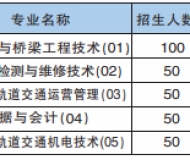 安徽交通职业技术学院2023年成人高起专招生简章