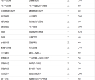 安徽金寨职业学校2023年招生简章