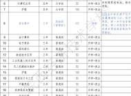皖西经济技术学校（陈埠职高）2025年招生简章