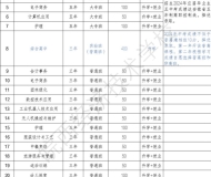 皖西经济技术学校（陈埠职高）2025年招生简章