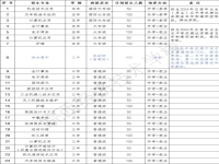 皖西经济技术学校（陈埠职高）2025年招生简章