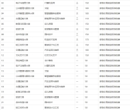 安庆皖江中等专业学校2025年招生简章