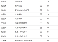 安徽芜湖技师学院2023年招生简章