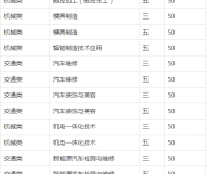 安徽芜湖技师学院2023年招生简章