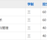 安徽明珠学校2023年招生简章