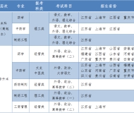 中国药科大学2023年成人高考专升本招生简章