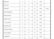 万博科技职业学院2024年分类考试招生计划