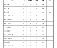 万博科技职业学院2024年分类考试招生计划
