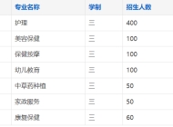 芜湖建康高级技工学校2025年招生简章