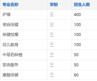 芜湖建康高级技工学校2025年招生简章
