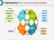 安徽利辛机电科技学校计算机平面设计简介