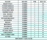 安徽汽车职业技术学院2023年成人高起专招生简章