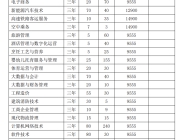 安徽绿海商务职业学院2024年分类考试招生计划