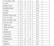 安徽绿海商务职业学院2024年分类考试招生计划